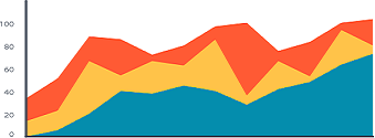 Chart Integration Module